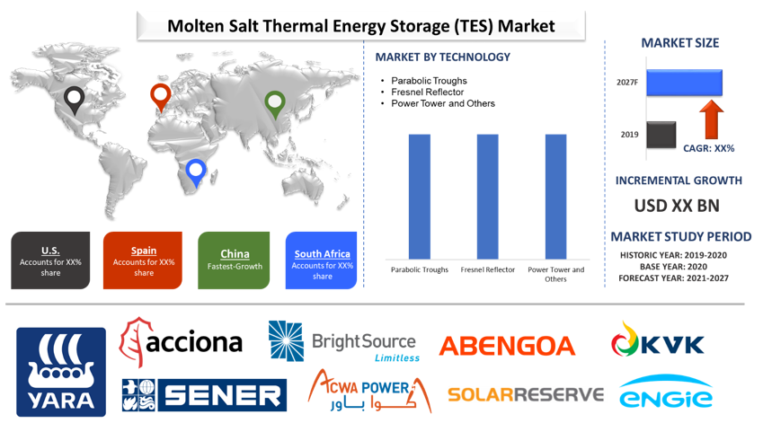 Molten Salt Thermal Energy Storage 2