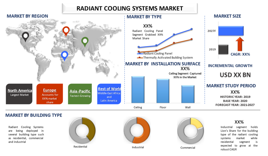 Radiant Cooling Systems Market 2