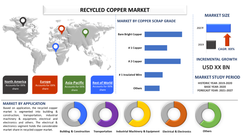 Recycled copper Market 