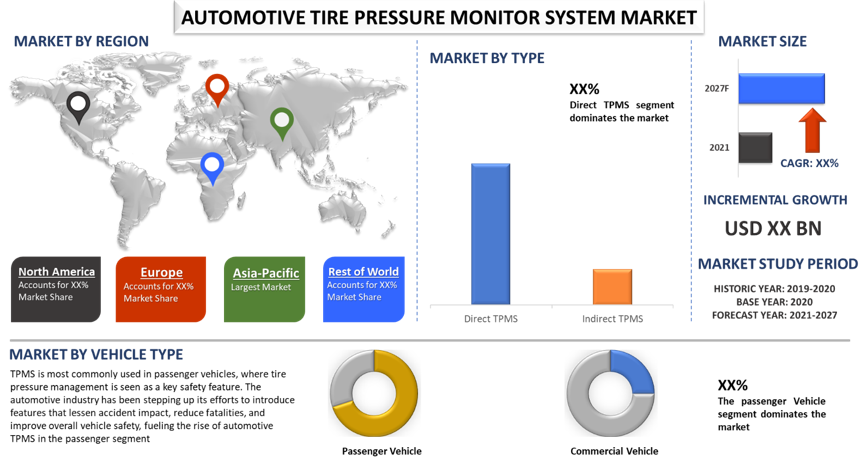 Automotive Tire Pressure Monitor System Market 2