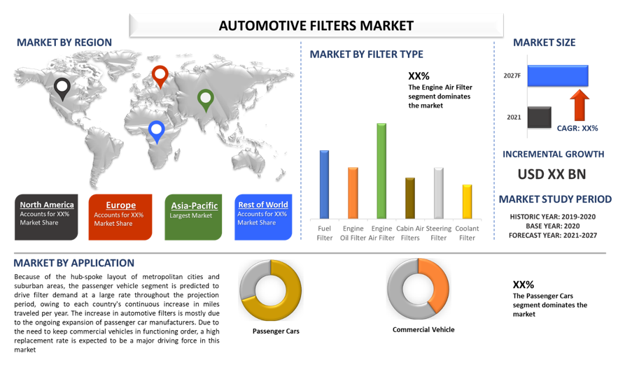 Automotive Filters Market 1