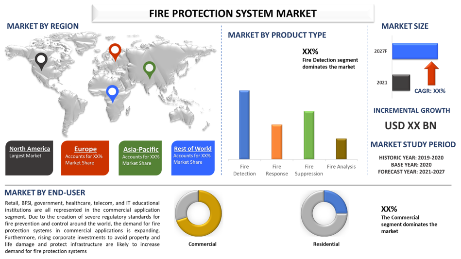 Fire Protection System Market 2