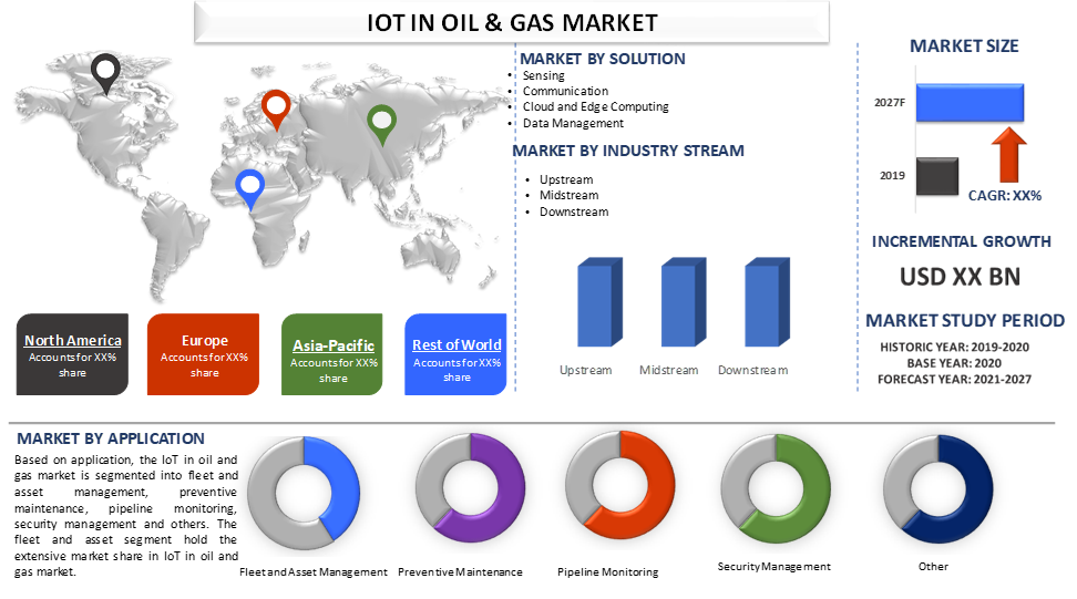 IoT in Oil & Gas Market 2