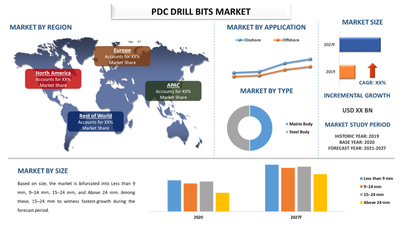 PDC Drill Bits Market 2