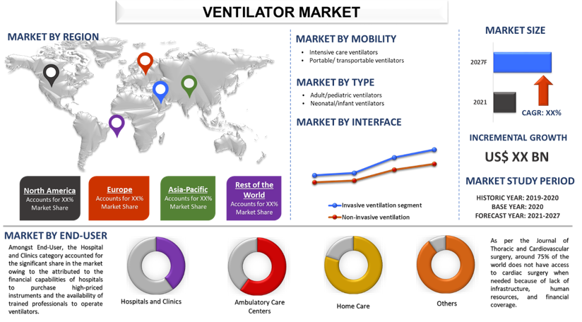 Ventilator Market 2