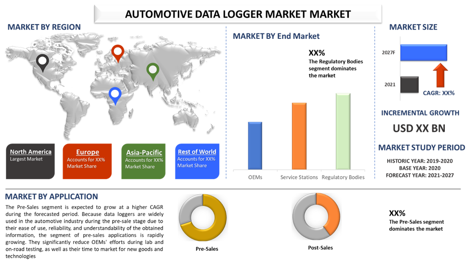 Automotive Data Logger Market 2