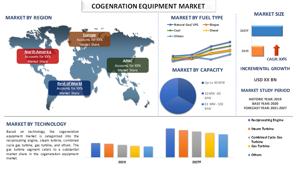 Cogeneration Equipment Market 2