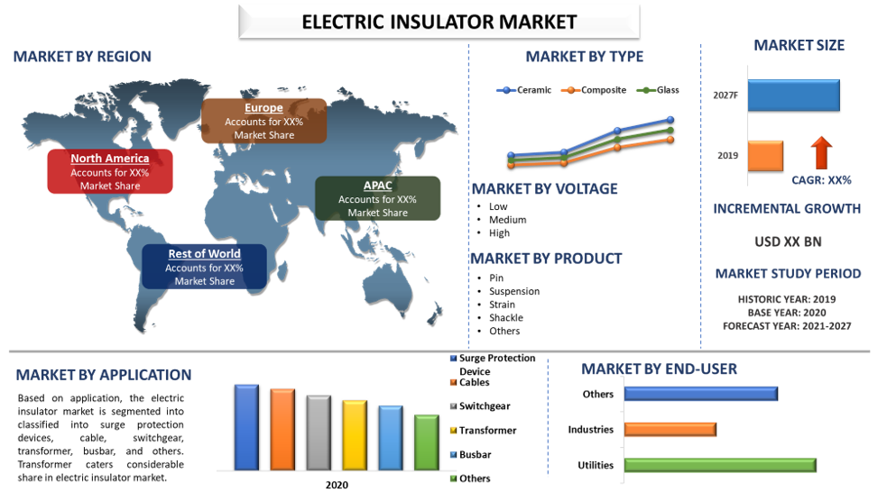 Electric Insulator Market 2