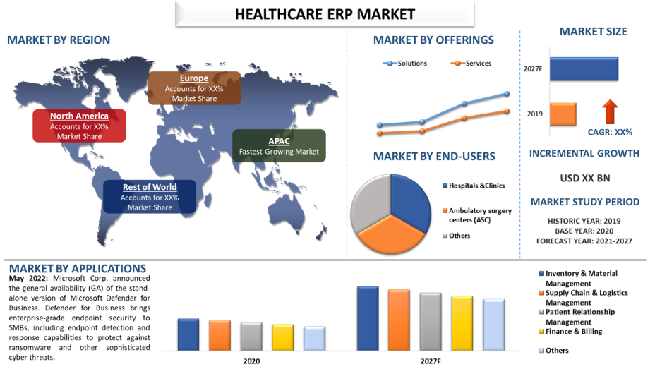 Healthcare ERP Market 2