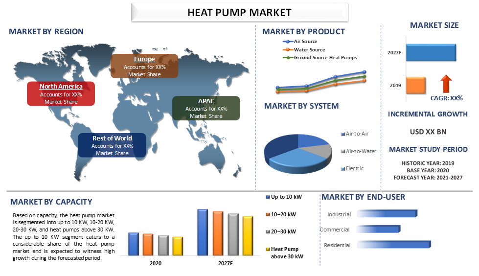 Heat Pump Market 2