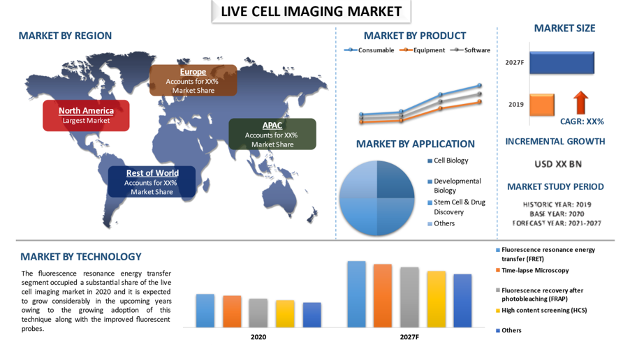 Live Cell Imaging Market 1