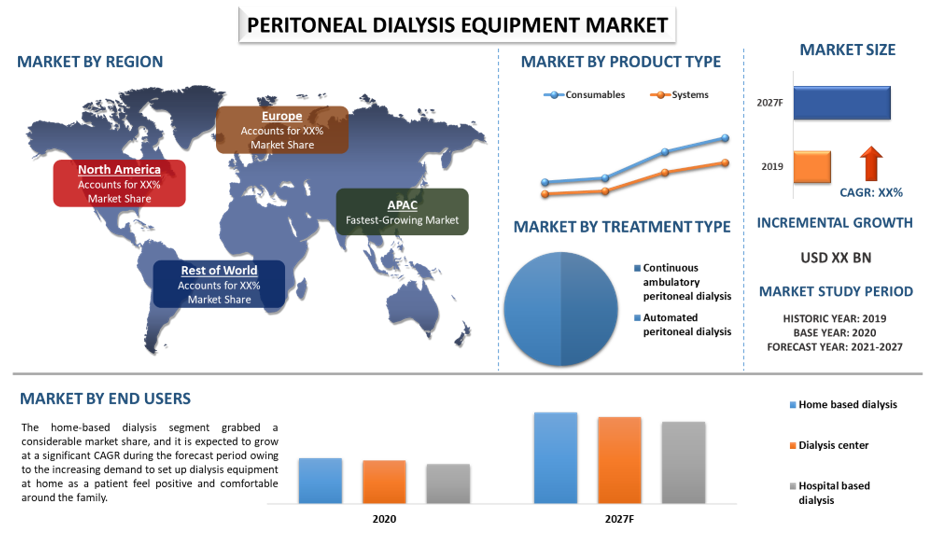 Peritoneal Dialysis Equipment Market 2