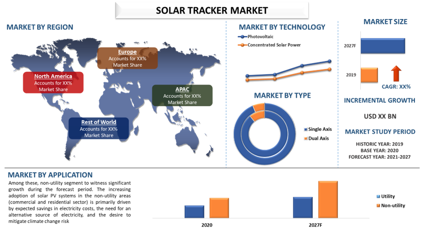 Solar Tracker Market 2