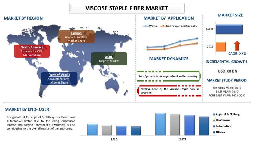 Viscose Staple Fiber Market 2