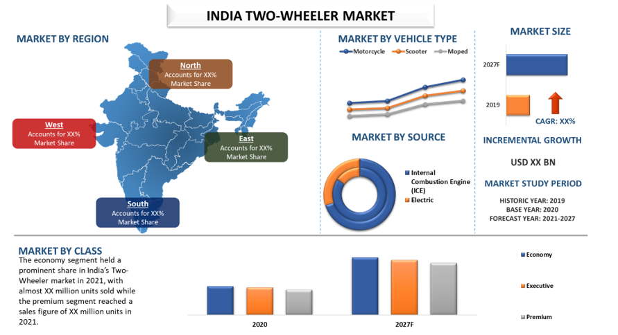India Two-Wheeler Market