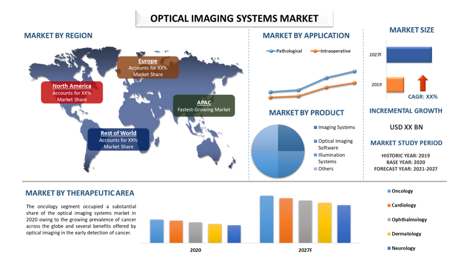 Optical Imaging Systems Market 1