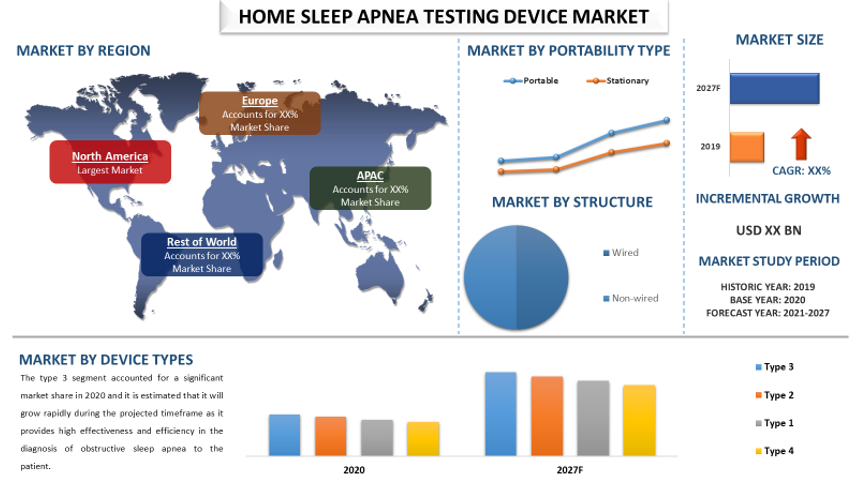 Home Sleep Apnea Testing Devices Market