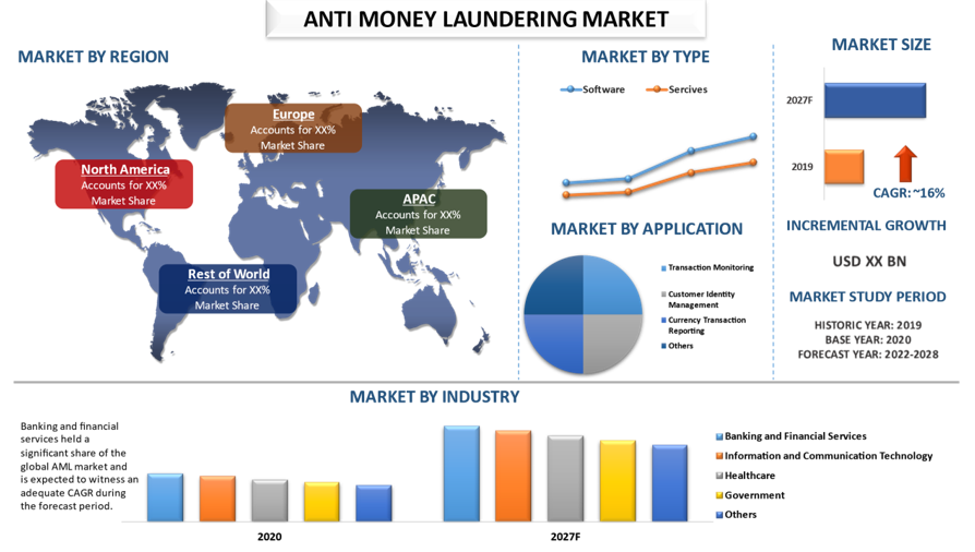 Anti-Money Laundering Market 2