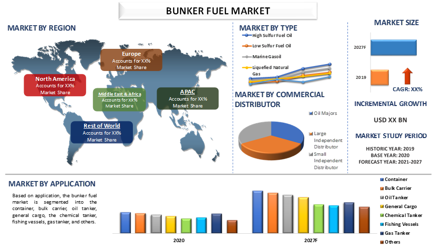 Bunker Fuel Market 2
