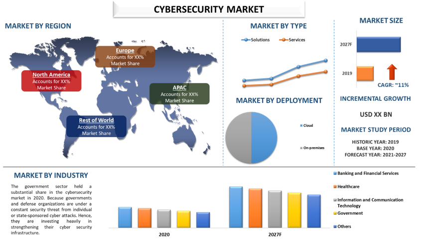 Cybersecurity Market 2