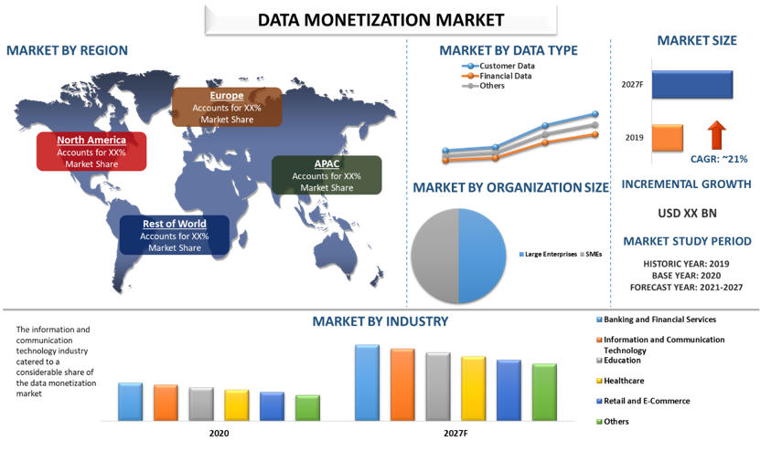Data Monetization Market 2