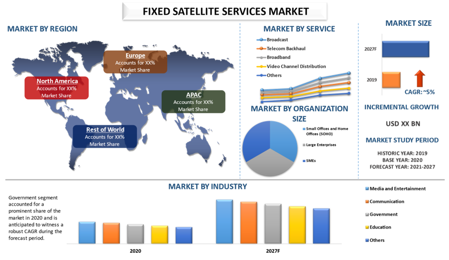 Fixed Satellite Services Market 2