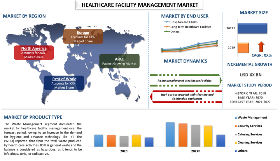 Healthcare Facility Management Market 2