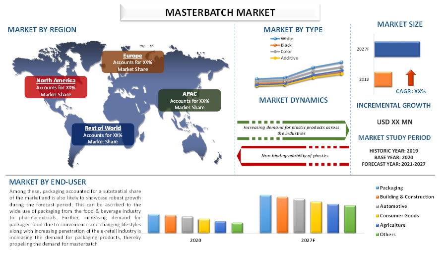 Masterbatch Market 2