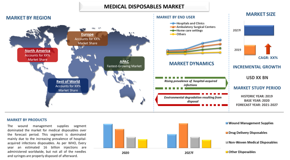 Medical Disposables Market 2