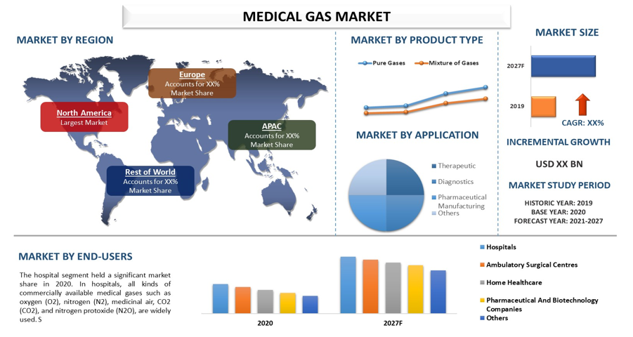 Medical Gas Market 2