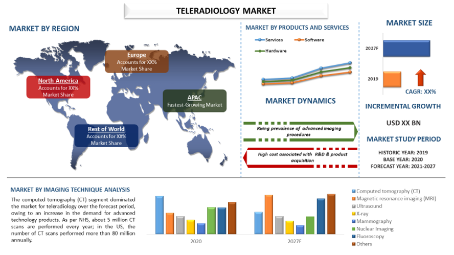 Teleradiology Market 2