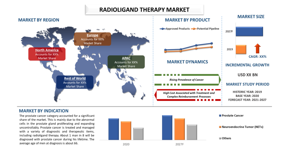 Radioligand Therapy Market