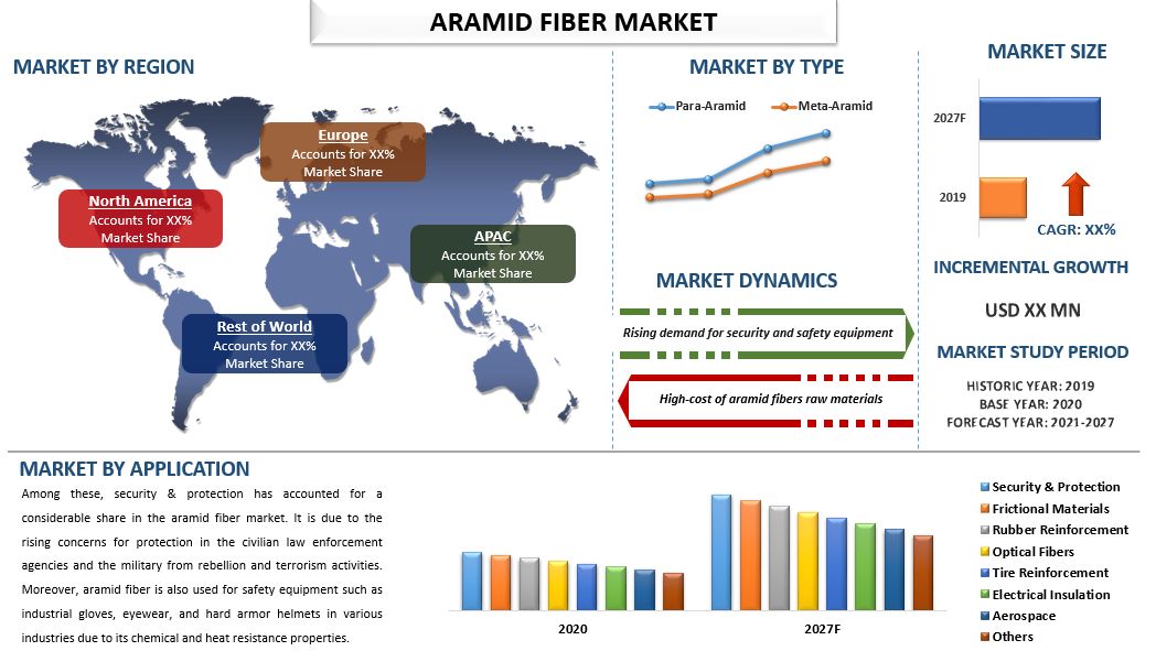 Aramid Fiber Market 1