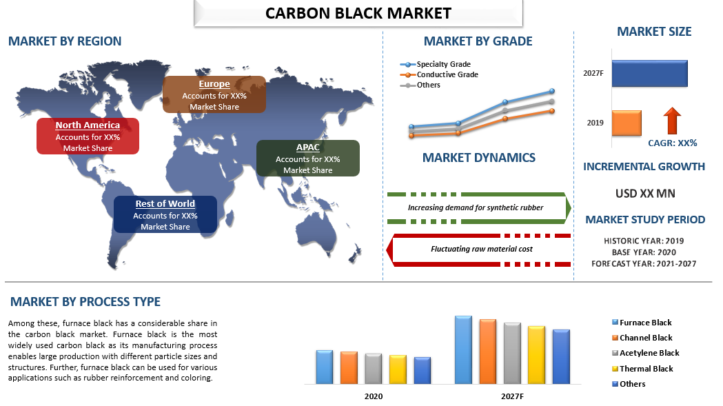 Carbon Black Market 1