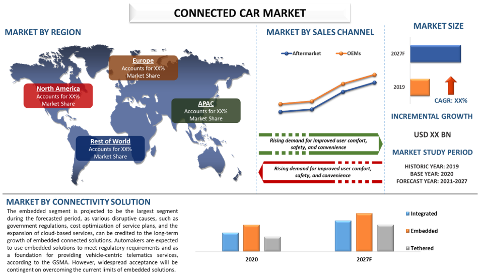 Connected Car Market 2