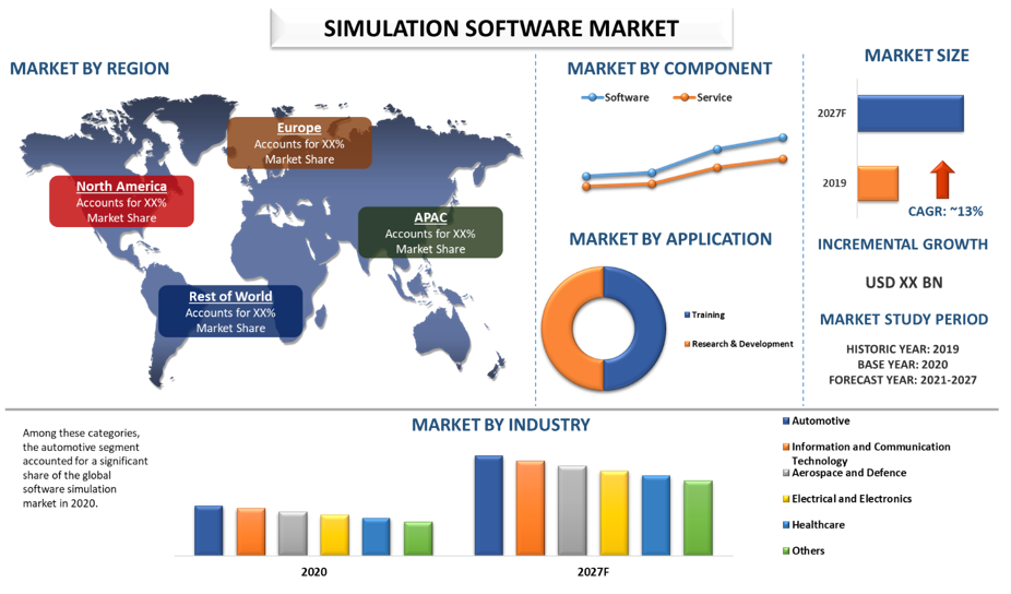 Simulation Software Market 3