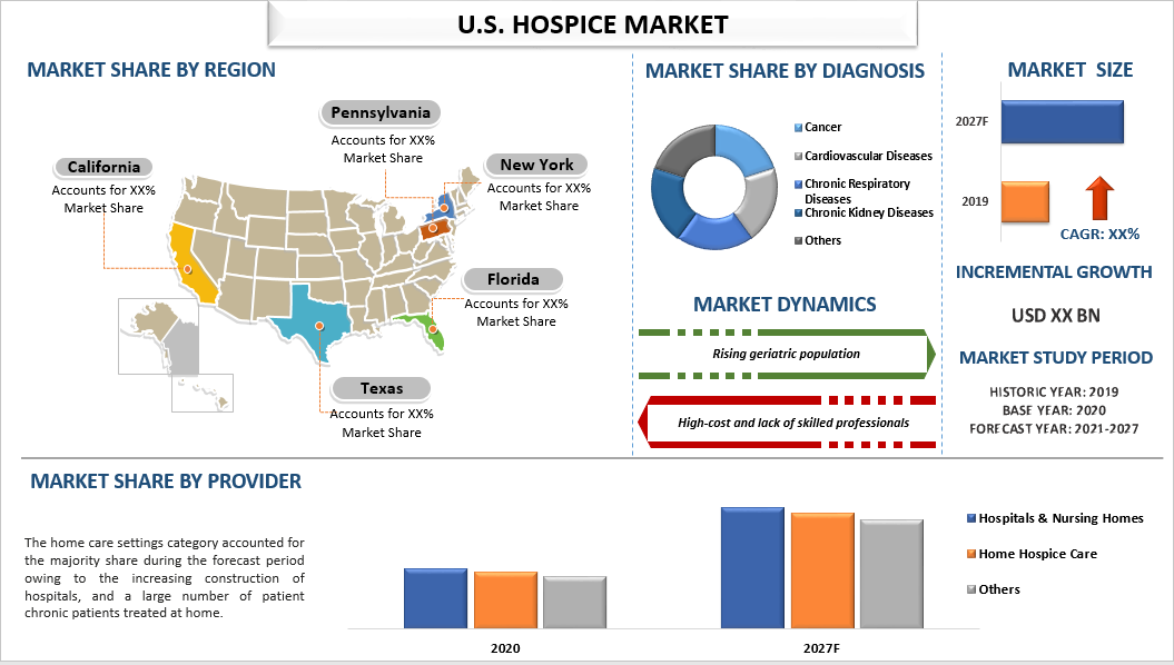 U.S. hospice market