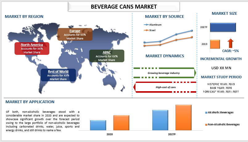 beverage cans market
