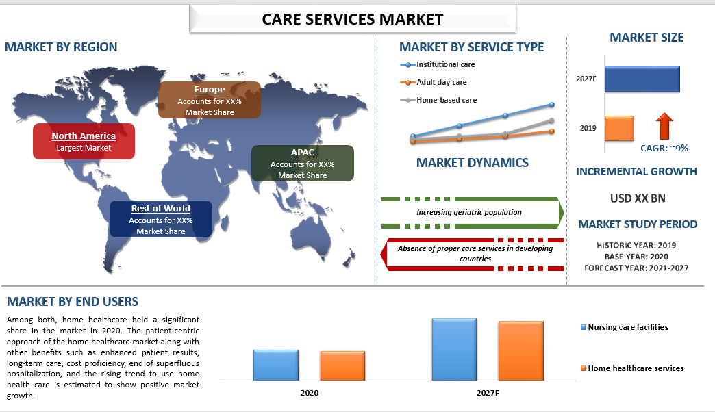 care services market