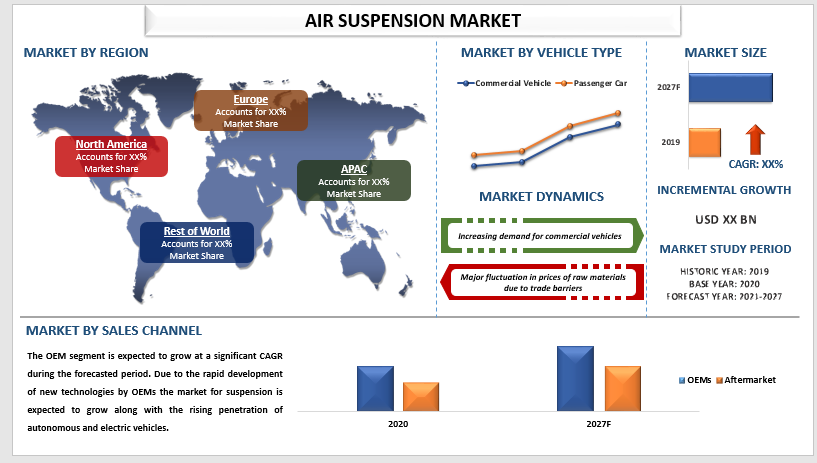 Air Suspension Market