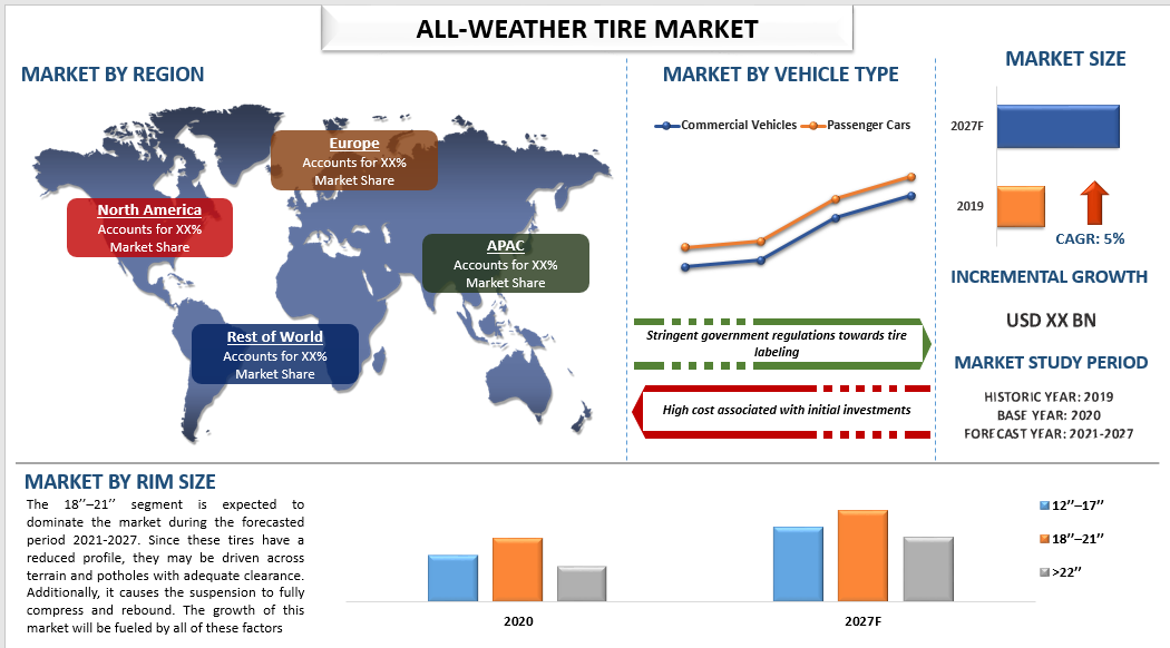 All-Weather Tire Market
