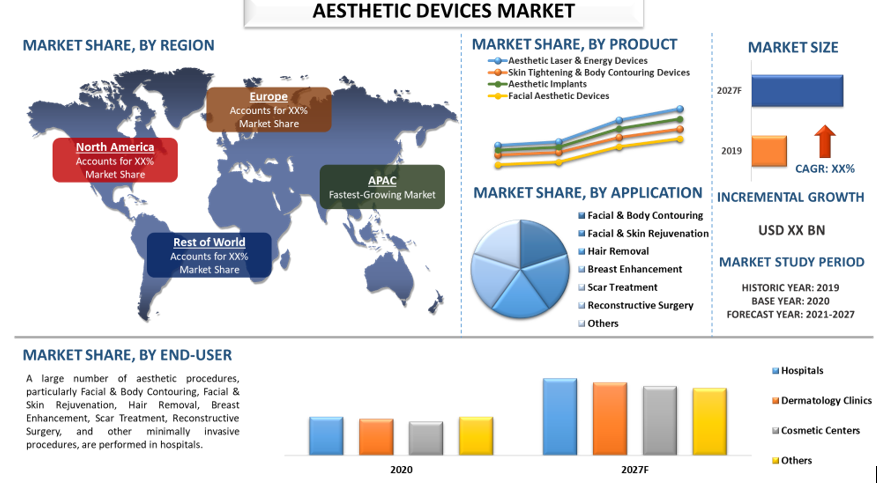 aesthetic devices market
