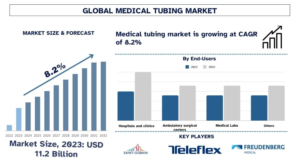 Medical Tubing Market Size & Forecast