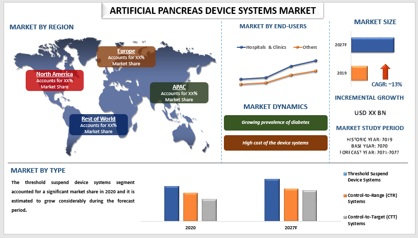 Artificial Pancreas Device Systems Market