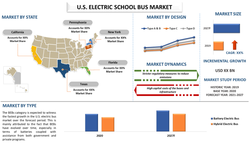 Electric School Bus Market 2