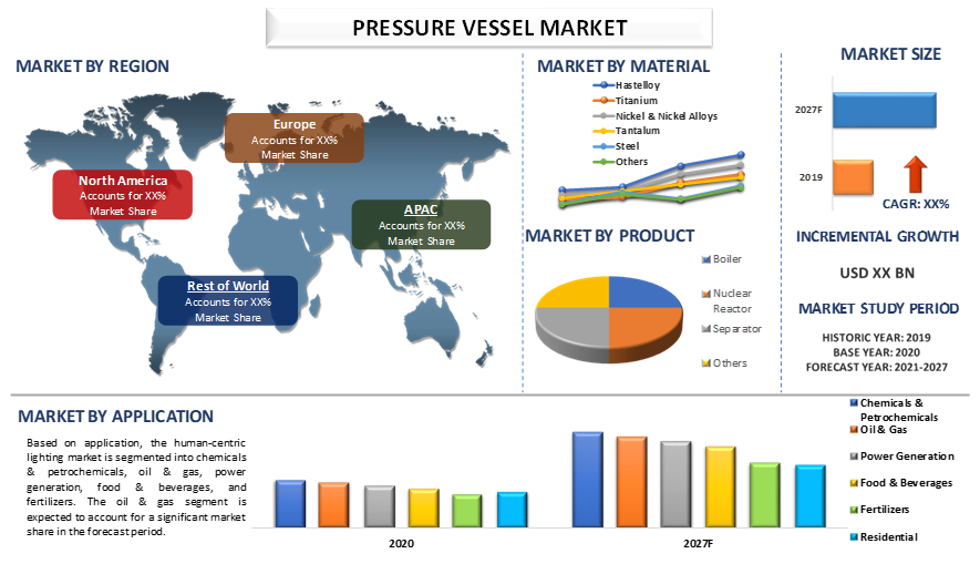Pressure Vessel Market 2