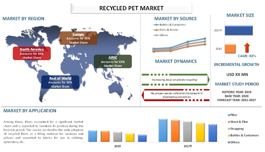 Recycled PET Market 2
