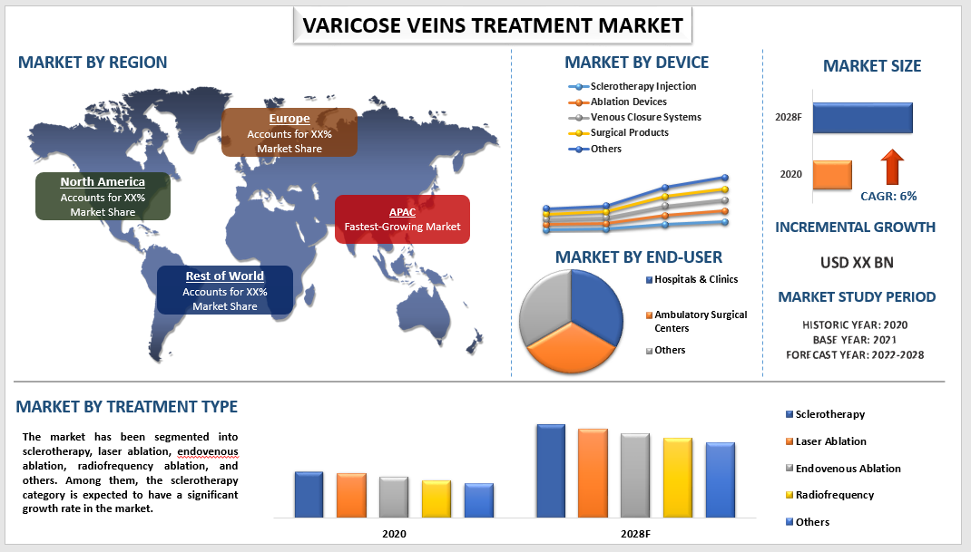varicose veins treatment market