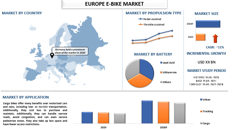 Europe E-bike Market 