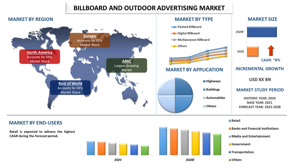 Billboard and Outdoor Advertising Market 2